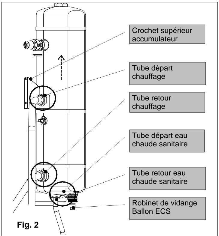 DEVILLE DCMA 25-08 - Accumulateur ECS 8 litres (fig. 2) - 1
