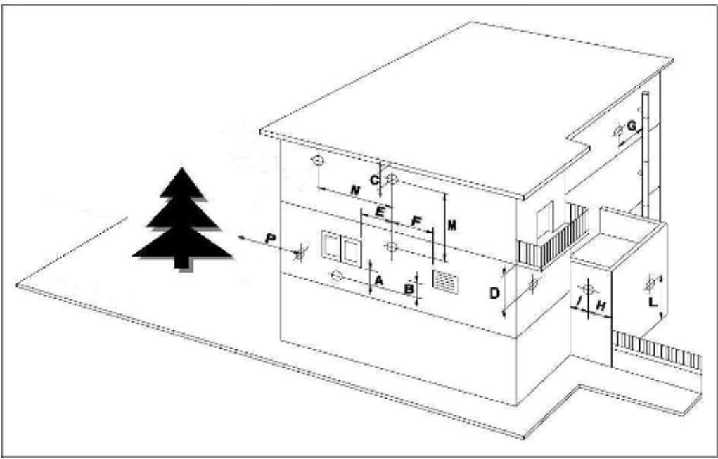 DEVILLE DCMA 25-08 - Implantation des terminaux de ventouse - 1