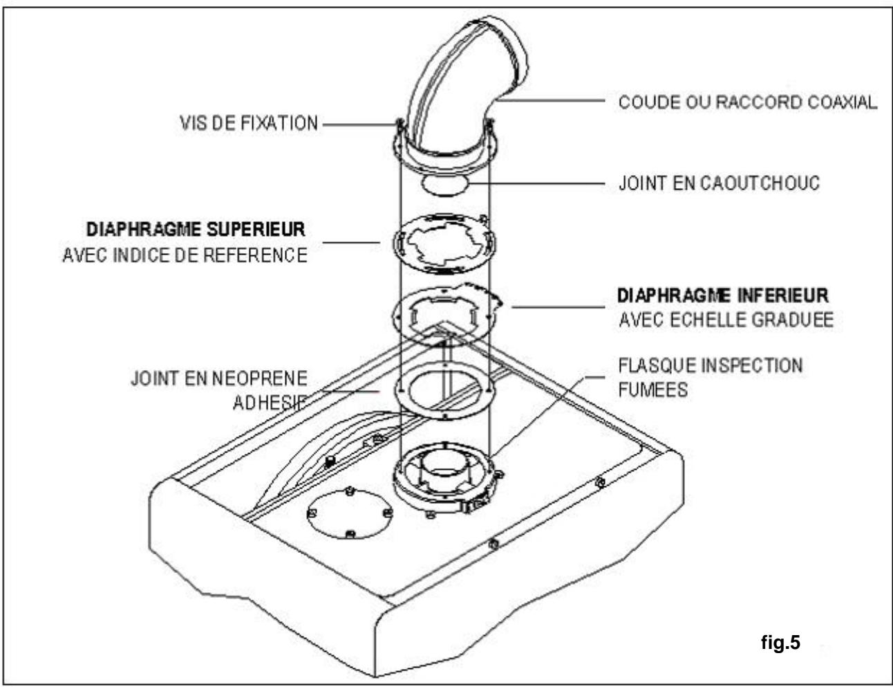 DEVILLE DMV 24 - - Système coaxial (coaxial horizontal ou coaxial vertical) - 1