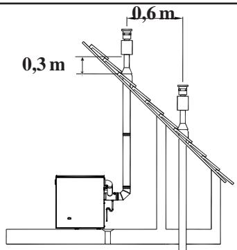 DEVILLE EXCELLIA FIOUL 25V - Configuration d'implantation en ventouse verticale (type C₃₃) - 2