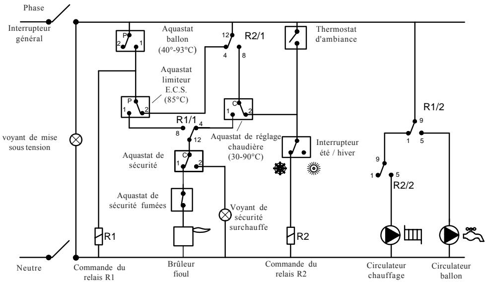 DEVILLE EXCELLIA FIOUL 25V - Mesures acoustiques de mise en cascade de chaudières - 3