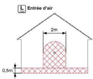 DEVILLE EXCELLIA FIOUL 25V - Règles d'implantation des terminaux ventouse - 10