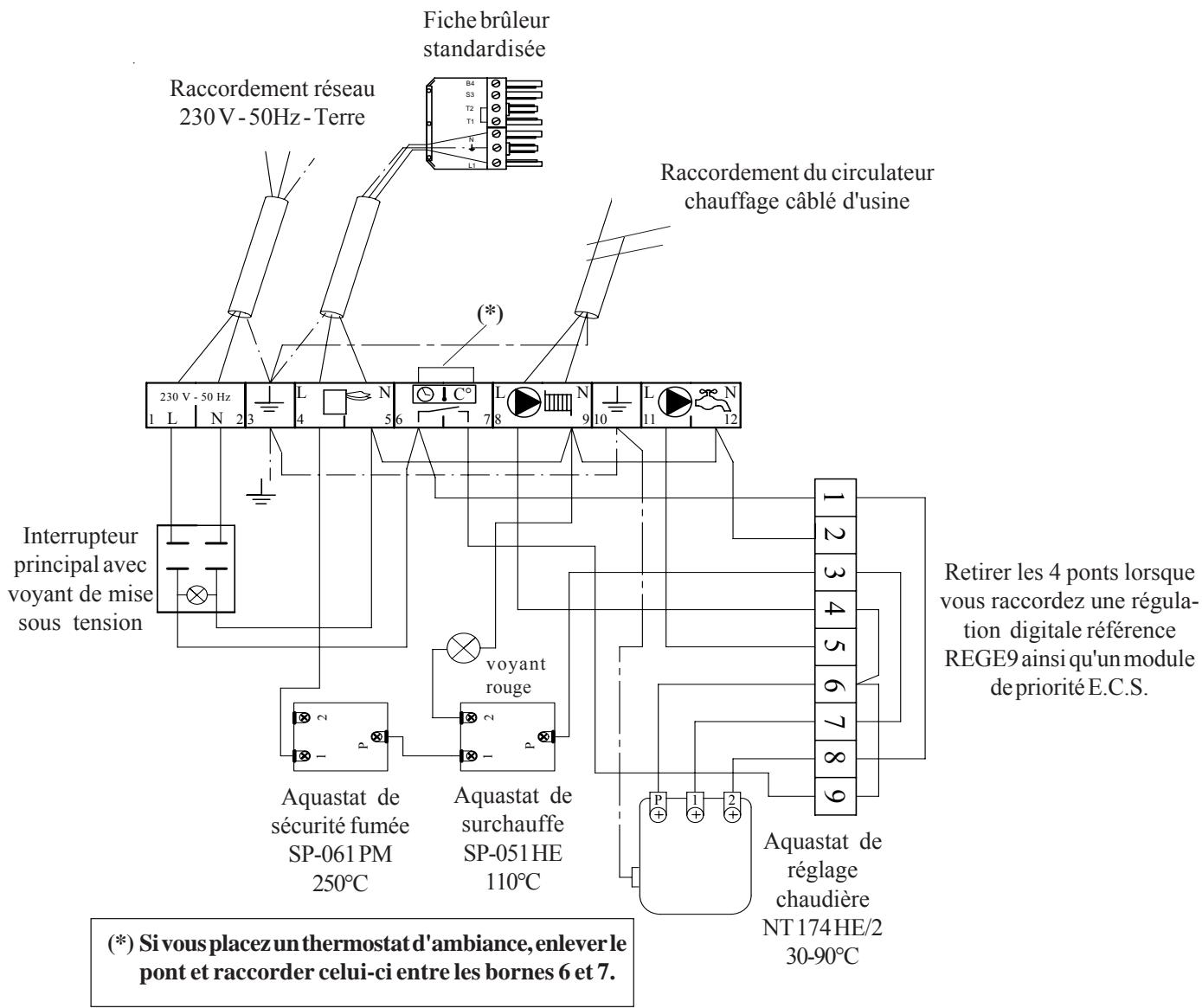 DEVILLE EXCELLIA FIOUL 25V - Mesures acoustiques de mise en cascade de chaudières - 2
