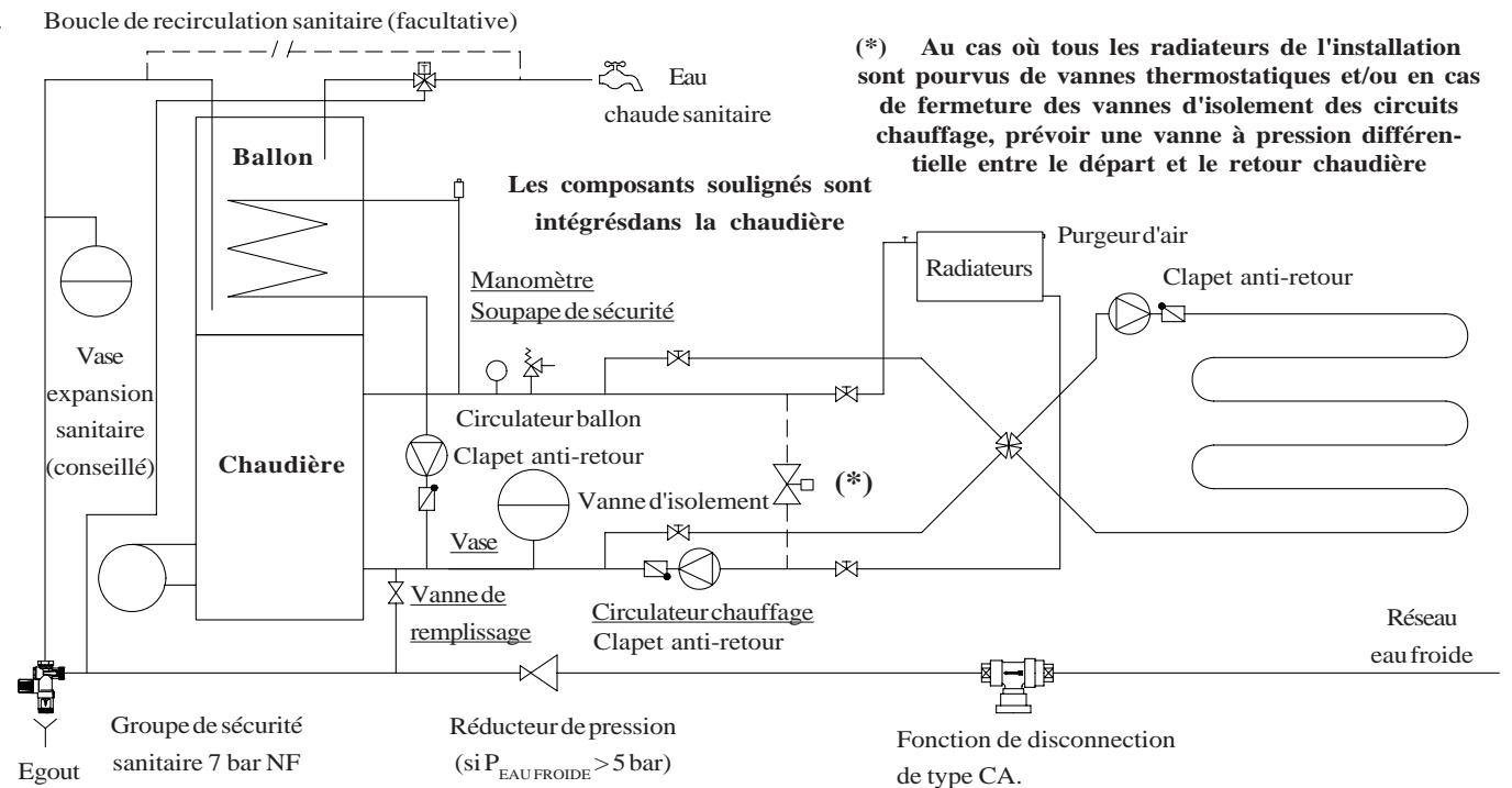 DEVILLE EXCELLIA FIOUL 27 BTC - SCHEMA HYDRAULIQUE CHAUDIERES EXCELLIA FIOUL 27 BTC " CHAUFFAGE + E.C.S. CIRCUIT RADIATEURS ET PLANCHER CHAUFFANT " - 1
