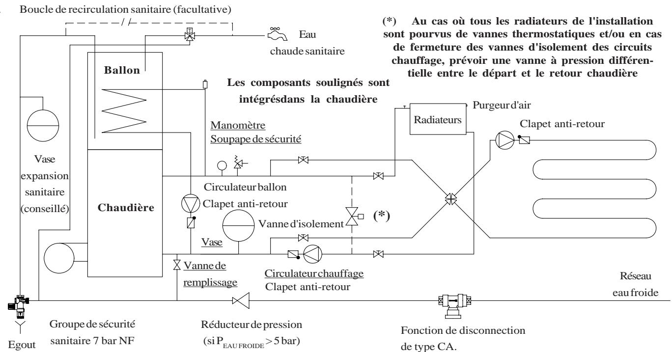 DEVILLE EXCELLIA FIOUL 27C - SCHEMA HYDRAULIQUE CHAUDIERES EXCELLIA FIOUL 27 BTC " CHAUFFAGE + E.C.S. CIRCUIT RADIATEURS ET PLANCHER CHAUFFANT " - 1