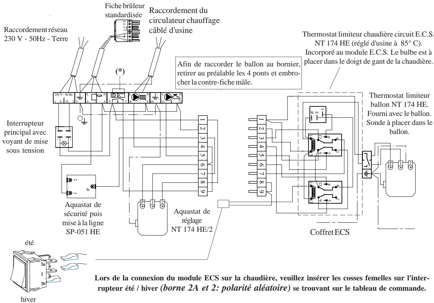 DEVILLE EXCELLIA FIOUL 27C - CHAUDIERES EXCELLIA FIOUL 27 BTC "chauffage + E.C.S." - 2