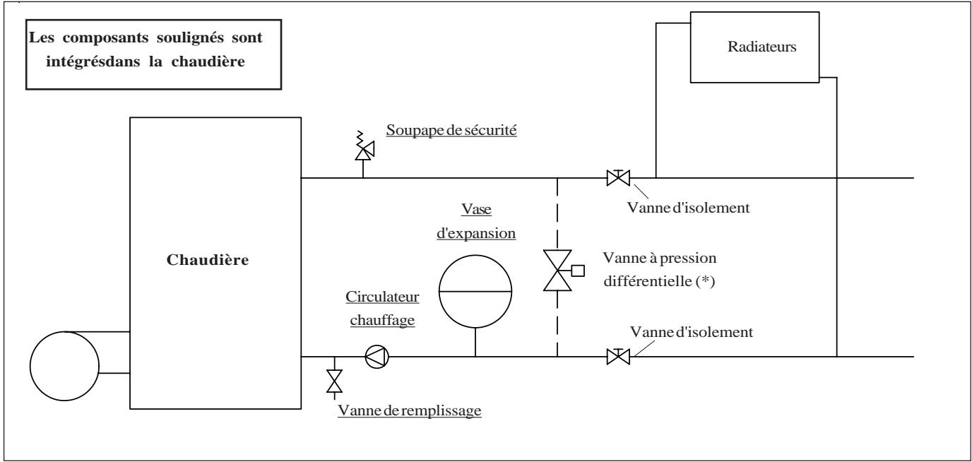 DEVILLE EXCELLIA FIOUL 27C - SCHEMA HYDRAULIQUE CHAUDIERES "CHAUFFAGE SEUL CIRCUIT RADIATEURS" - 1