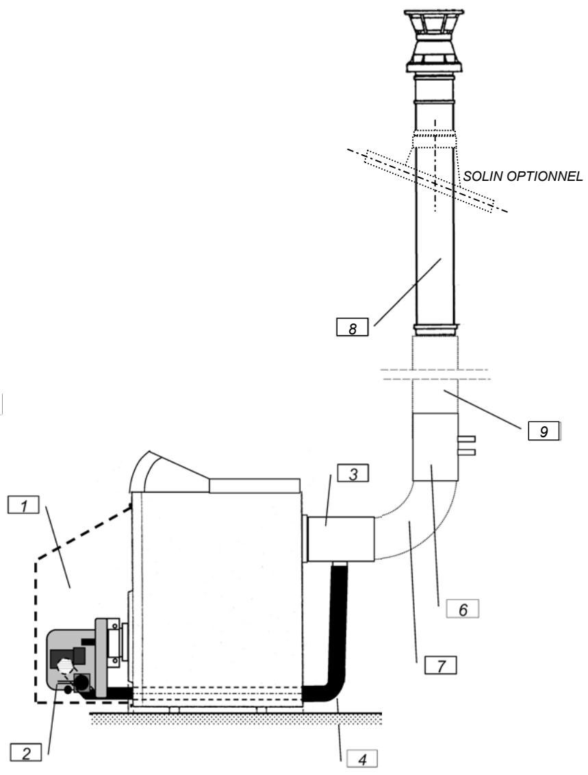 DEVILLE F110 V - Possibilité de montage d'une régulation - 4