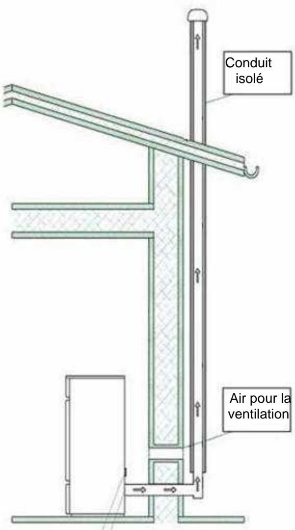 DEVILLE FARAMAN - RACCORDEMENT A LA CHEMINEE - 1