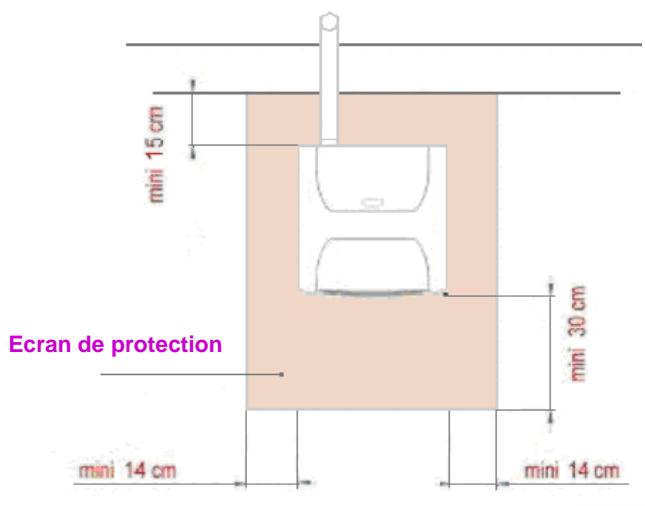 DEVILLE FARAMAN - Distance de sécurité – côtes d'encombrement - 1