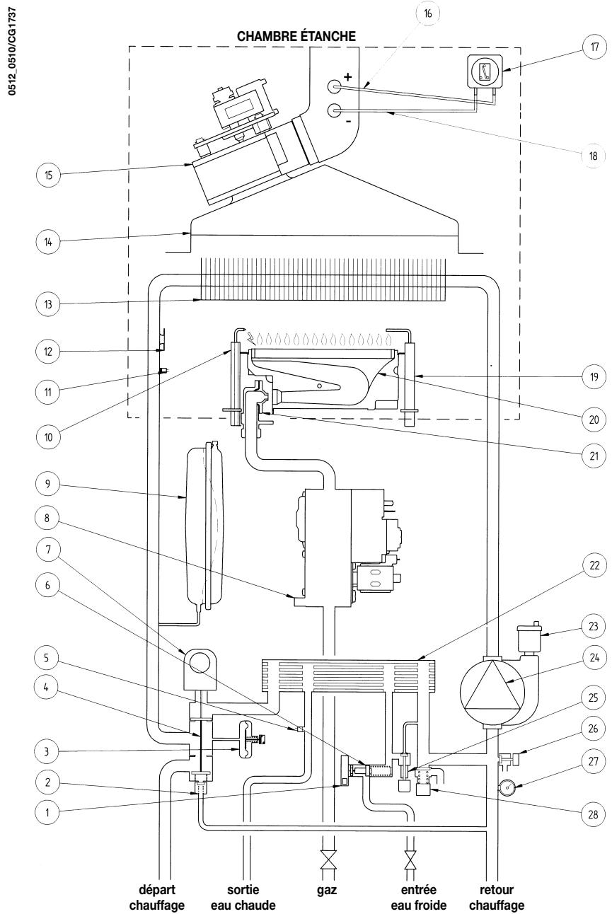 DEVILLE VNI 28 - VNI 24 - VNI 28 - 1
