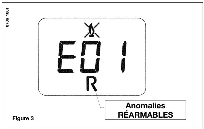 DEVILLE VNI 28 - SIGNALISATIONS-DECLENCHEMENT DES DISPOSITIFS DE SECURITE - 1