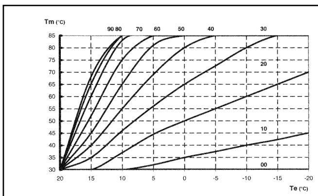 DEVILLE VNI 28 - RACCORDEMENT DE LA SONDE EXTERIEURE - 3