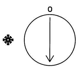 DEVILLE VNI 28 - Positions sélecteur (3) Été / Hiver / RESET / OFF - 1