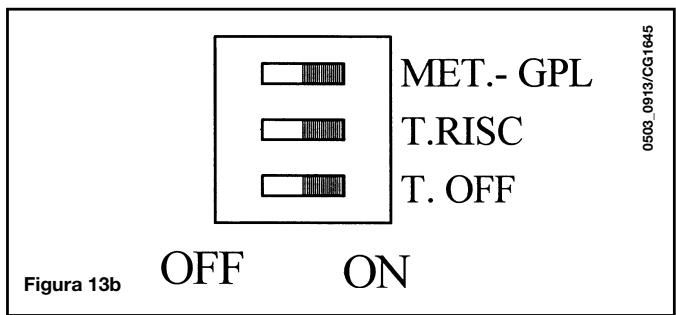 DEVILLE VNI 28 - RÉGLAGES À EFFECTUER SUR LA CARTE ÉLECTRONIQUE - 2