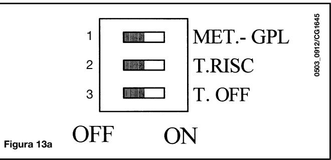 DEVILLE VNI 28 - RÉGLAGES À EFFECTUER SUR LA CARTE ÉLECTRONIQUE - 1