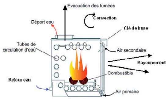 DEVILLE VOUZIERS - Implantation et principle d'installation - 1