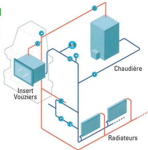 DEVILLE VOUZIERS - Implantation et principle d'installation - 2