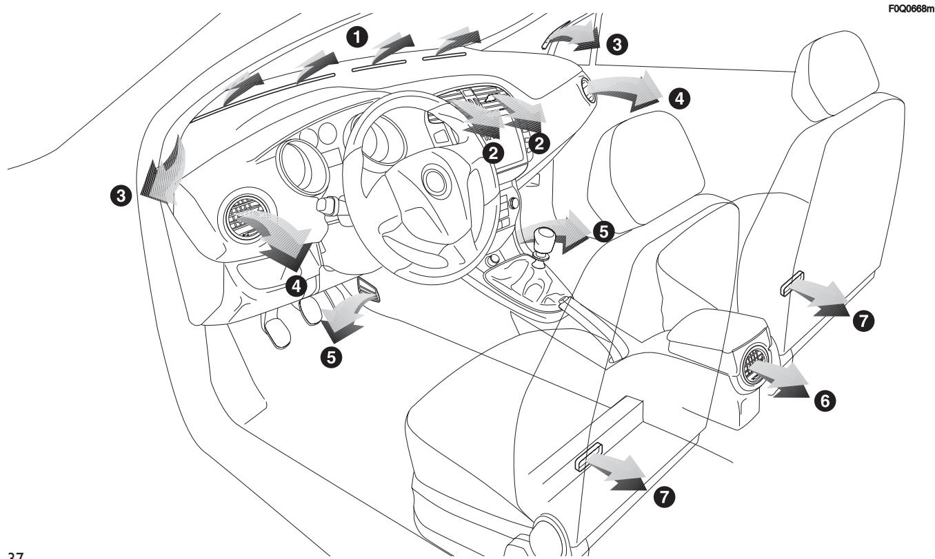FIAT BRAVO 2007 - CIRCUIT DE CHAUFFAGE/CLIMATISATION - 1