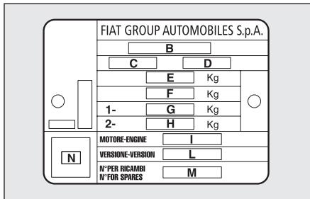 FIAT BRAVO 2007 - fig. 2 - 1
