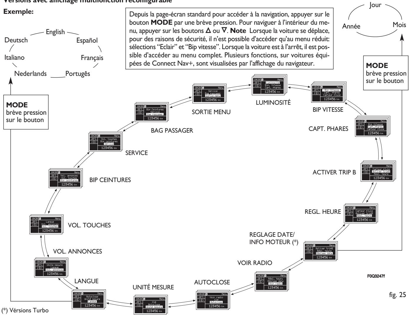 FIAT BRAVO 2007 - Versions avec affichage multifonction reconfigurable - 1