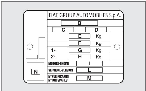 FIAT DUCATO CHASSIS DOUBLE CABINE 2010 - PLAQUE RÉCAPITULATIVE DES DONNÉES D'IDENTIFICATION fig. 236 - 1