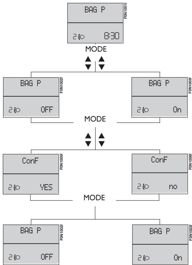 FIAT DUCATO CHASSIS DOUBLE CABINE 2010 - Réglage de l'unité de mesure (Unit) - 1