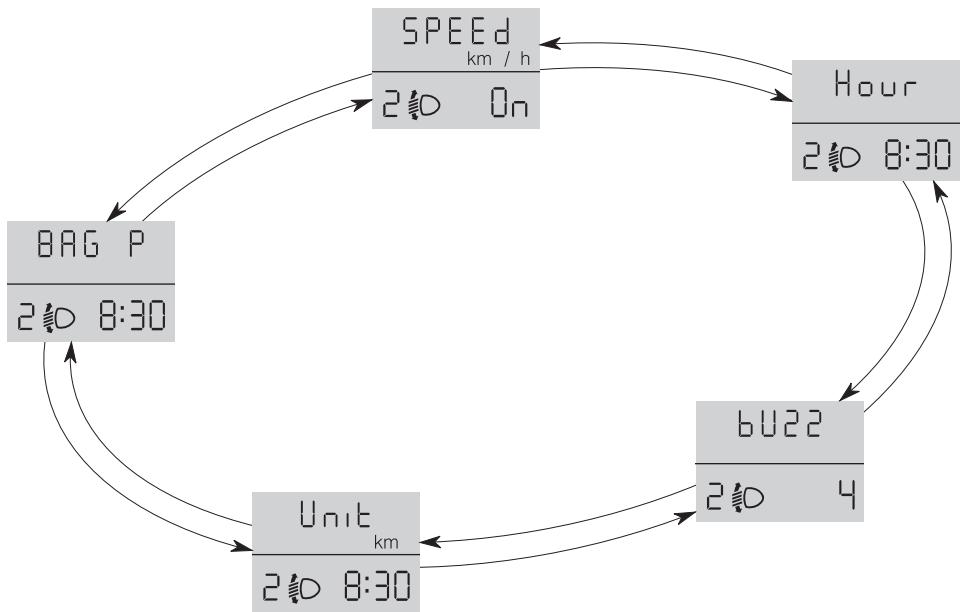 FIAT DUCATO CHASSIS DOUBLE CABINE 2010 - MENUDECONFIGURATIONfig.19 - 1