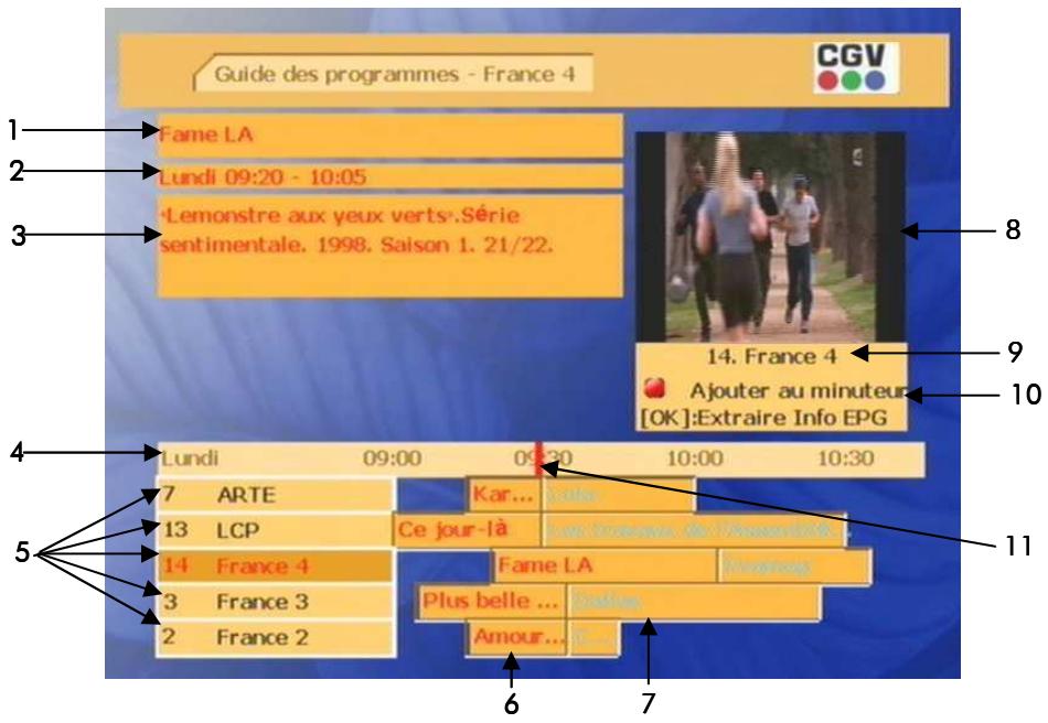 CGV PREMIO PLP - Guide des programmes : EPG - 1