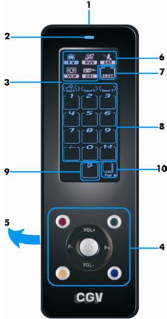 CGV RAYLINE TT - Présentation de la télécommande - 1