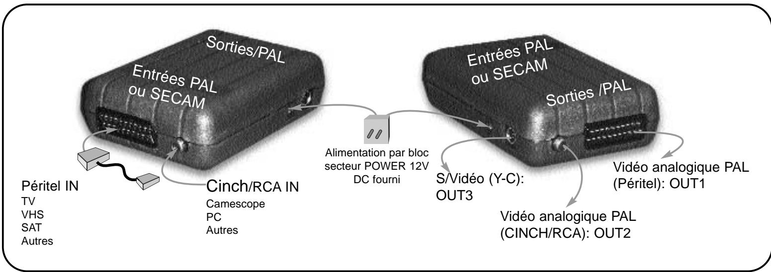 CGV SP VX - Utilisation - 1