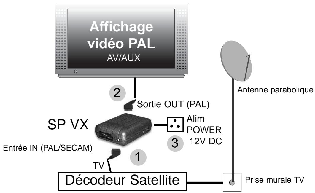 CGV SP VX - Utilisation - 2