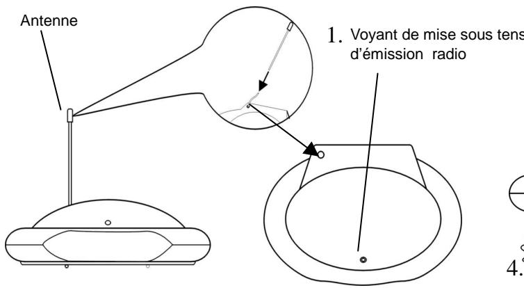 CGV SSP 200 - Émetteur - 1