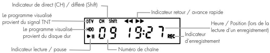 CGV PREMIO PVR D160 - Description de la face avant - 2