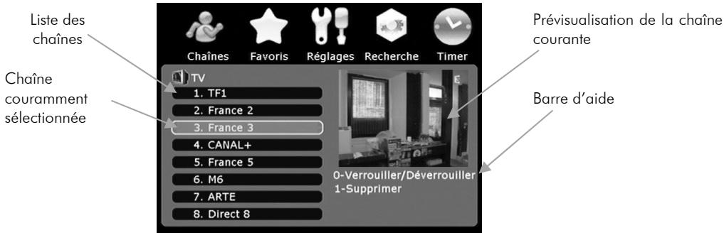CGV PREMIO PVR D160 - Chaînes: - 2