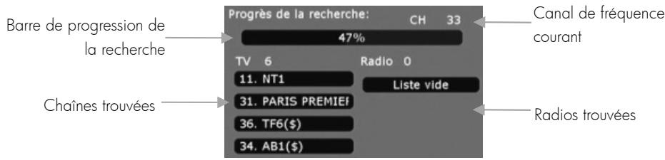 CGV PREMIO PVR D160 - Recherche automatique - 2