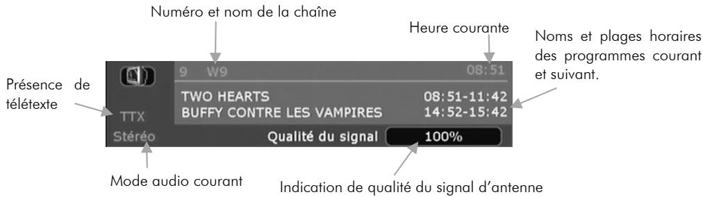 CGV PREMIO PVR D160 - Informations sur l'émission en cours - 1