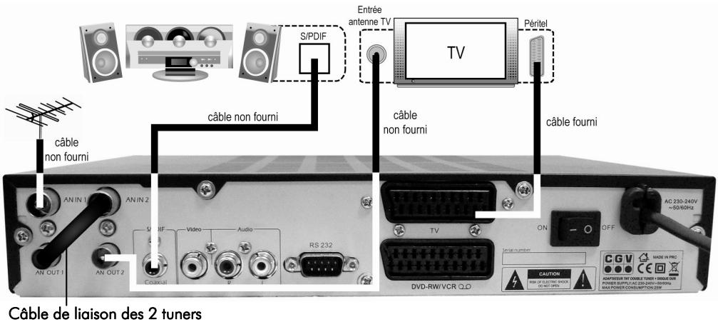CGV PREMIO PVR D160 - Branchements - 3