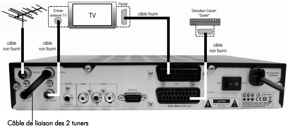 CGV PREMIO PVR D160 - Branchements - 2