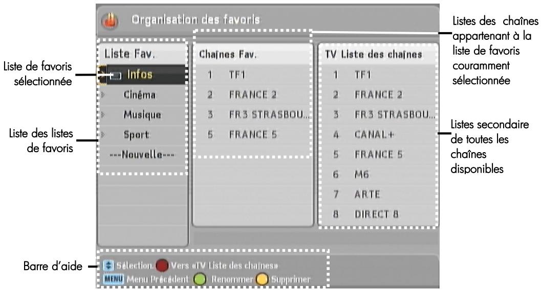 CGV PREMIO SAT - Gérer les listes de chaînes favorites - 2
