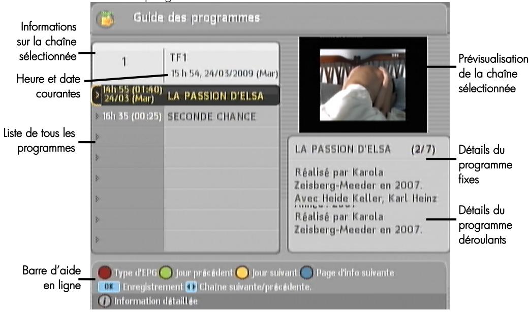 CGV PREMIO SAT - Consulter le guide électronique des programmes - 1