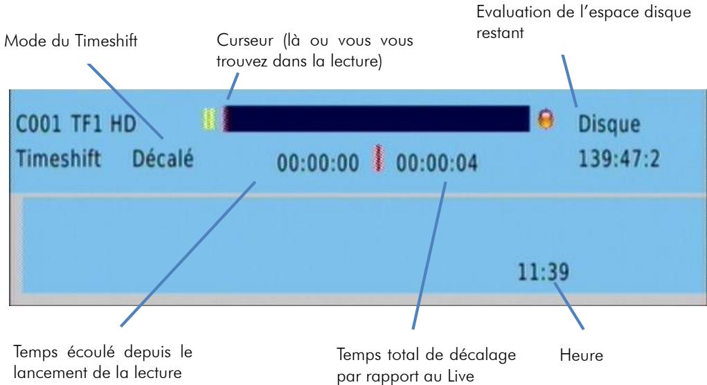 CGV PREMIO HD-W3 70023 - Démarrer un timeshift: - 1