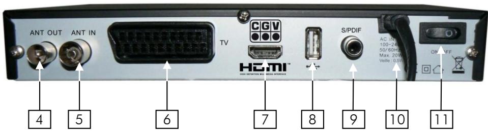 CGV PREMIO HD-W3 70023 - Connectique et contrôles - 1
