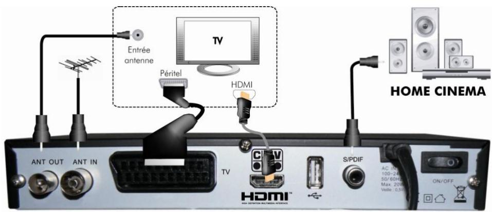 CGV PREMIO HD-W3 70023 - Branchements - 1