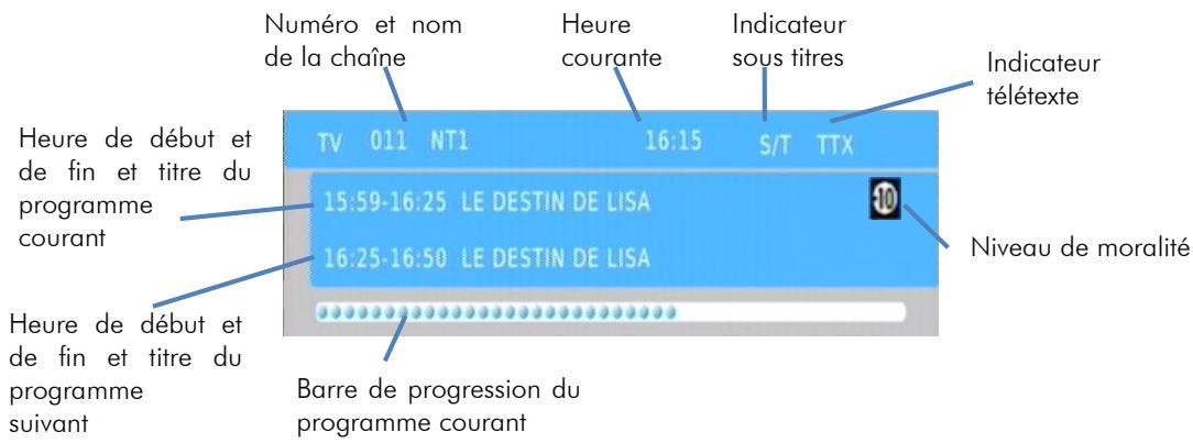 CGV PREMIO HD-W3 70023 - Sélection des chaînes - 1