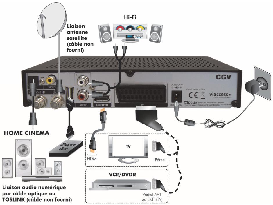 CGV PREMIO SAT HD-W2 - Branchements classiques - 1