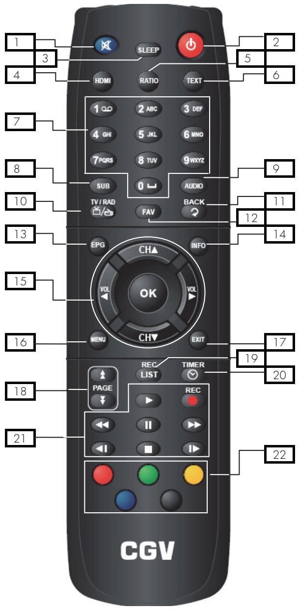 CGV PREMIO SAT HD-W2 - Voitrélecommande - 1