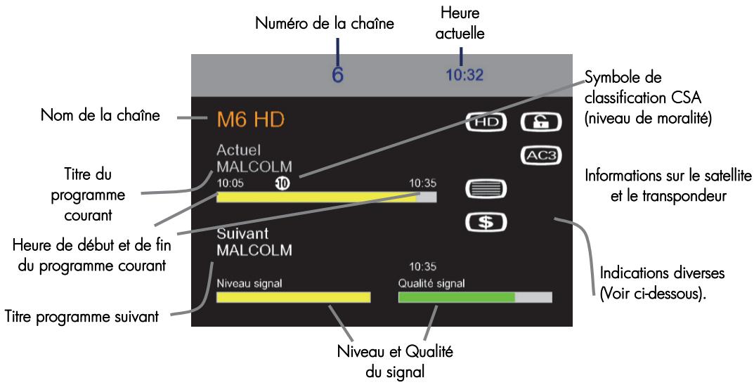 CGV PREMIO SAT HD-W2 - Voir les informations concernant la chaine TV ou la radio - 1