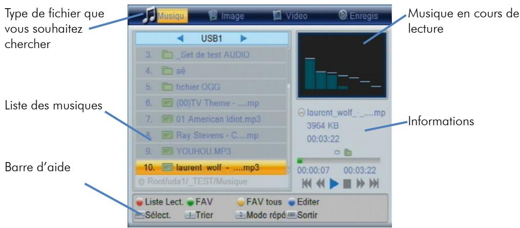 CGV ETIMO @ T - Enregistrer medias USB musique - 1