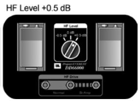 JBL DD66000MA-EVEREST II [DD66000MA] - HF Level - 3